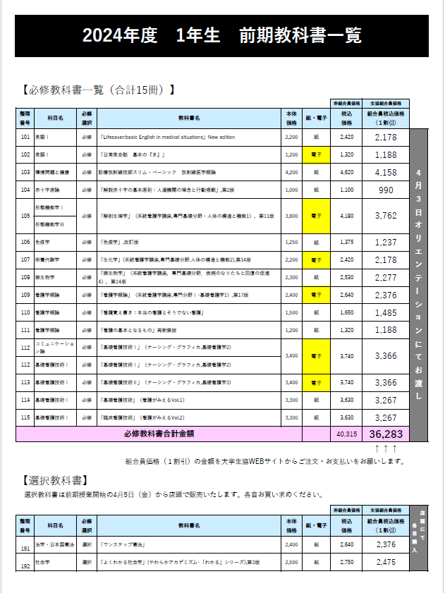 看護 教科書 一覧 Amazon.co.jp: 医学書院 メディカ出版 看護 教科書 国試 参考書 2021